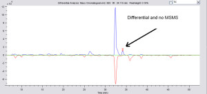 DifferentialProtemics