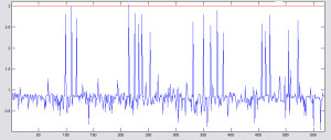 GCMS DiffAnalRatio