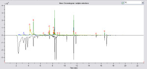 GCMS DiffAnalysis