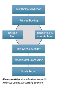 IhumiteWorkflow